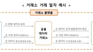 금융 데이터 거래소 출범, '데이터=돈' 시대 열렸다