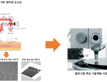 경북도, ‘홀로그램 측정·검사 핵심기술 개발사업’공모 선정