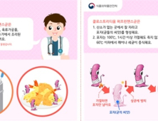 퍼프린젠스 식중독 환자 절반이 4~6월 발생… '75℃' 재가열 필요