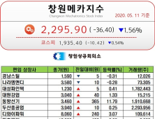 [창원메카지수] 5월 11일