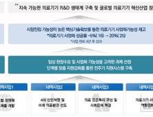 K-바이오 본격 육성…4개 부처 모여 '의료기기 연구개발사업' 시행