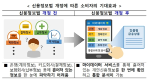 금융위, 마이데이터업 허가 사업자 수 