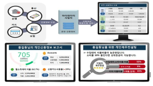 마이데이터산업 이르면 8월 출범…개인 신용정보 관리 손쉬워 진다