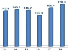 코로나19 여파에 4월 ICT 수출 부진 가시화...