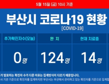 부산 코로나19 추가 확진자 ‘0명’···이태원 클럽 부산 접촉자 수 ‘370명’