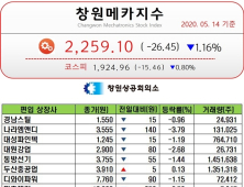 [창원메카지수] 5월 14일