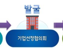 부산시, 혁신·창업기업 자본조달 전문역량 강화