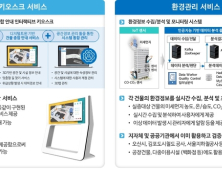 경상남도, 국내 최초 5G 기반 안전관리 시스템 구축