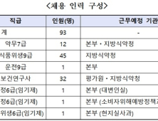 식약처 국가공무원 93명 선발…약무7급·식품위생9급 등 7개 직급