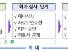 의약품 개발부터 시판 후까지 '품목관리자' 역할 확대