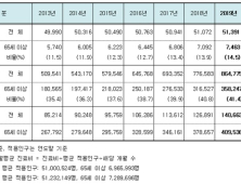 작년 진료비 86조5000억…직장인 건보료 10.6% ↑