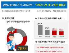 코로나에 얼어붙은 채용시장...10명중 8명