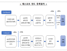 해외 펀드 가입 쉬워진다…아시아 펀드 패스포트 27일 시행