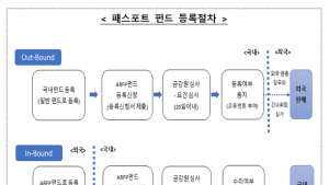해외 펀드 가입 쉬워진다…아시아 펀드 패스포트 27일 시행
