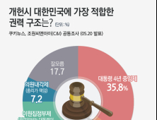 [쿠키뉴스·조원씨앤아이 여론조사] 개헌시 대한민국에 가장 적합한 권력구조는?