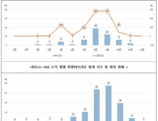 초여름 바닷물 온도 상승…'장염비브리오' 환자 95%가 7~9월 발생