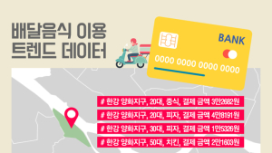 금융데이터=‘돈’...‘한강 배달순위’부터 ‘외국인 소비트렌드’까지 ‘머니’ 모니?
