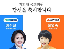 간협 ‘간호사 출신 국회의원에게 바라는 점’ 설문조사 진행