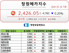 [창원메카지수] 5월 20일