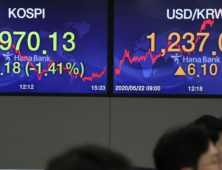 코스피, 미중 갈등 우려에 1.4% 하락…코스닥도 내림세로 마감