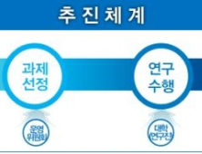 부산시-대학들, ‘공유대학 유니파크’ 운영