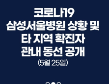 코로나 양성 나온 악바리 주점 직원, '동대문엽기떡볶이'서도 근무