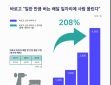 바로고 “일한 만큼 버는 라이더 일자리에 사람 몰려”