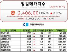 [창원메카지수] 5월 25일