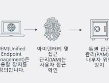 포스트 코로나 시대의 보안 전략은? IBM, 시큐리티 서밋 개최