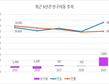 인구 늘어나는 김해, 명품 자족도시로 부상