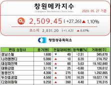 [창원메카지수] 5월 27일