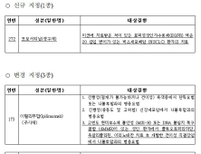 폐암치료제 '모보서티닙' 희귀의약품 지정