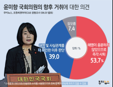 윤미향 기자회견했지만...국민 53.7% “즉각 사퇴해야”