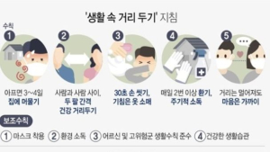 인천시, 종교시설 포함 다중이용시설 운영자제 권고·방역수칙 준수 조치