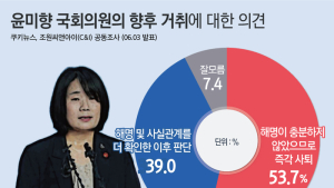 [쿠키뉴스·조원씨앤아이 여론조사] 윤미향 국회의원의 향후 거취에 대한 의견