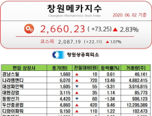 [창원메카지수] 6월 2일