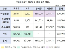 야생동물 유래 감염병 72%…메르스·코로나 등 해외 유입 막는다