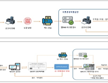 작년 귀속 개인사업장 사용자 연말정산, '공단신고' 클릭으로 신고