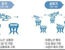 도심항공교통 2025년 상용화…'하늘을 나는 자동차' 곧 현실로