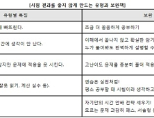 그 어느 때보다 중요한 중간고사… 실수 유형별 대처방안