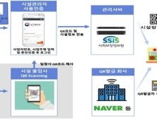 주점·노래방 갈 때 'QR코드' 찍어야…전자출입명부시스템 시행