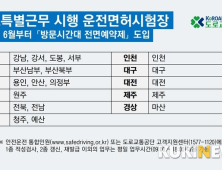 도로교통공단 운전면허시험장, 13일부터 전면예약제...토요 특별근무 시행