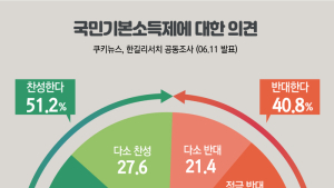 [쿠키뉴스·한길리서치 여론조사] 국민기본소득제에 대한 의견