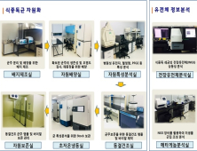 식중독균, 국가 자원으로 관리하고 분양 가능해져