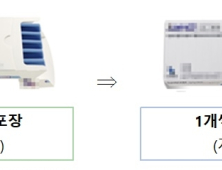 자가투여 주사제 제품포장 단위 축소…'안전사용 대책' 추진