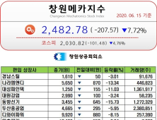 [창원메카지수] 6월 15일