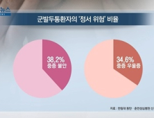 [쿠키건강뉴스] “군발두통 환자 3명 중 1명 심각한 불안 겪어”