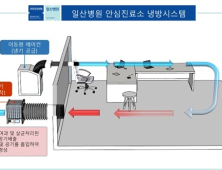 건보공단 일산병원, 안심진료소에 이동식 에어컨 설치 완료