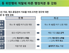 서류조작 메디톡신 허가 취소…