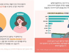 여름철, '프리믹스 분말' 상온 보관시 알레르기 발생 위험 증가